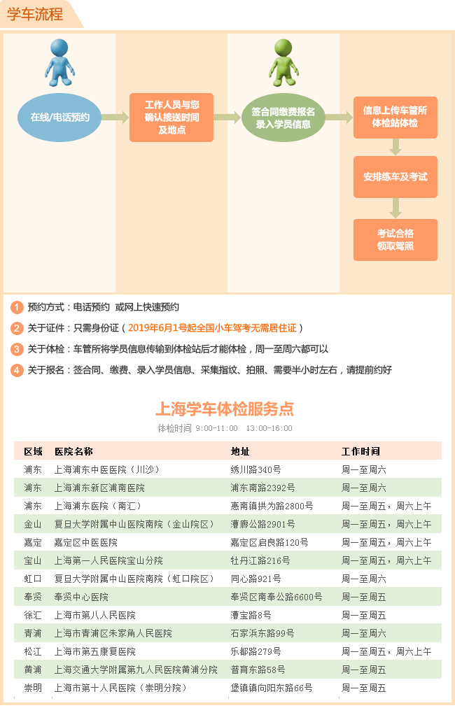 巅峰国际流程.jpg
